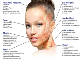 Lip Fillers, Juvederm� Facial Fillers